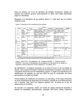 43
Estos se realizan con el fin de identificar las posibles situaciones, objetos y/o
equipos que pudieran generar potencialmente un daño, para luego clasificarlos
según su naturaleza.
Respecto a la naturaleza de los peligros (figura 7), cabe decir que se pueden
clasificar como:
Figura 7. Clasificación de la naturaleza de los peligros
Fuente: INSTITUTO COLOMBIANO DE NORMALIZACIÓN Y CERTIFICACIÓN –
ICONTEC-. Guía para la identificación de los peligros y la valoración de los riesgos en
seguridad y salud ocupacional. GTC45. Bogotá D.C.: El instituto, 2012
Se identificaron 13 peligros expuestas en el anexo B como lo son el trabajo en
alturas, ruido, posturas forzadas, manejo de herramientas manuales, entre otros. Es
importante mencionar que los trabajadores jugaron un papel muy importante en la
identificación de peligros, ya que son ellos los que se encuentran de forma
permanente en el lugar de trabajo.
Dichos peligros de clasificaron de acuerdo a su naturaleza, el de mayor frecuencia
es el de Condiciones de Seguridad con 5 eventos, seguida por el de Biomecánicos
con 4 eventos. Esto tiene una estrecha relación con el sector en el que se
desenvuelve la compañía.
De acuerdo a lo esperado, existe una fuente de peligro psicosocial asociada a
efectos de irritabilidad, desmotivación, ansiedad, mal humor, estrés, trastornos
 