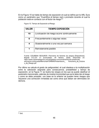 46
En la Figura 10 se habla de tiempo de exposición el cual se define por la ARL Sura
como un parámetro que “Cuantifica el tiempo real o promedio durante el cual la
población está en contacto con el factor de riesgo”51
Figura 10. Tiempo de Exposición al Riesgo
Fuente: COLMENA SEGUROS. Panorama de factores de riesgos [Diapositivas].
Bogotá D.C.CO s.f [Consultado: 04 febrero, 2020]. Disponible en:
https://www.colmenaseguros.com/arl/gestion-conocimiento/formar-presencial/
educacion-continuada/MemoriasFORMAR/Presentacion_ Panorama_de_Factore
s_de_Riesgo.pdf
Por último se calcula el grado de peligrosidad, el cual obedece a la multiplicación
entre la valoración asignada para consecuencia, probabilidad y tiempo de
exposición, en la Figura 11 se ilustra los rangos en los que se puede clasificar el
parámetro mencionado, además de mostrar la prioridad que se le debe dar al riesgo
y como se debe proceder, con base en lo anterior se pueden tener riesgos que
requieran una corrección inmediata así como otros que deban ser eliminados sin
demora.
51 Ibid.
 