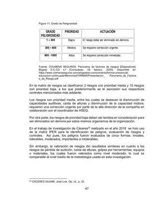 47
Figura 11. Grado de Peligrosidad
Fuente: COLMENA SEGUROS. Panorama de factores de riesgos [Diapositivas].
Bogotá D.C.CO s.f [Consultado: 04 febrero, 2020]. Disponible en:
https://www.colmenaseguros.com/arl/gestion-conocimiento/formar-presencial/
educacion-continuada/MemoriasFORMAR/Presentacion_ Panorama_de_Factore
s_de_Riesgo.pdf
En la matriz de riesgos se clasificaron 3 riesgos con prioridad media y 10 riesgos
con prioridad baja, a los que posteriormente se le asociaron sus respectivos
controles mencionados más adelante.
Los riesgos con prioridad media, entre los cuales se destacan la disminución de
capacidades auditivas, caída de alturas y disminución de la capacidad motora,
requieren una corrección urgente por parte de la alta dirección de la compañía en
colaboración con el coordinador de HSEQ.
Por otra parte, los riesgos de prioridad baja deben ser tenidos en consideración para
ser eliminados sin demora por estos mismos organismos de la organización.
En el trabajo de investigación de Cáceres52 realizado en el año 2018 se hizo uso
de la matriz IPER para la identificación de peligros, evaluación de riesgos y
controles. Así pues, los peligros fueron evaluados de cinco formas: triviales,
tolerables, moderados, importantes e intolerables.
Sin embargo, la valoración de riesgos dio resultados similares en cuanto a los
riesgos de pérdida de audición, caída de alturas, golpes por herramientas, equipos
o materiales, los cuales fueron valorados como nivel moderado, lo cual es
comparable al nivel medio de la metodología usada en esta investigación.
52 CÁCERES SAJAMI, José Luis. Op, cit., p. 32.
 
