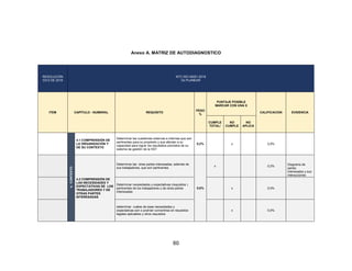 60
Anexo A. MATRIZ DE AUTODIAGNOSTICO
RESOLUCIÓN
0312 DE 2019
NTC ISO 45001:2018
Dx PLANEAR
ITEM CAPÍTULO - NUMERAL REQUISITO
PESO
%
PUNTAJE POSIBLE
MARCAR CON UNA X
CALIFICACION EVIDENCIA
CUMPLE
TOTAL/
NO
CUMPLE
NO
APLICA
4.
CONTEXTO
4.1 COMPRENSIÓN DE
LA ORGANIZACIÓN Y
DE SU CONTEXTO
Determinar las cuestiones externas e internas que son
pertinentes para su propósito y que afectan a su
capacidad para lograr los resultados previstos de su
sistema de gestión de la SST
0,2% x 0,0%
4.2 COMPRENSIÓN DE
LAS NECESIDADES Y
EXPECTATIVAS DE LOS
TRABAJADORES Y DE
OTRAS PARTES
INTERESADAS
Determinar las otras partes interesadas, además de
sus trabajadores, que son pertinentes
0,6%
x 0,2%
Diagrama de
partes
interesadas y sus
interacciones
Determinar necesidades y expectativas (requisitos )
pertinentes de los trabajadores y de otras partes
interesadas
x 0,0%
determinar cuáles de esas necesidades y
expectativas son o podrían convertirse en requisitos
legales aplicables y otros requisitos
x 0,0%
 