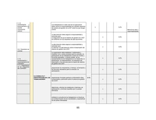 65
1.1.8
Conformación y
funcionamiento del
Comité de
Convivencia
Laboral
Los trabajadores en cada nivel de la organización
deben asumir la responsabilidad por aquellos aspectos
del sistema de gestión de la SST sobre los que tengan
control.
x 0,2%
Manual de roles y
responsabilidades
La alta dirección debe asignar la responsabilidad y
autoridad para:
a) asegurarse de que el sistema de gestión de la SST
es conforme con los requisitos de este documento
x 0,0%
2.6.1 Rendición de
cuentas
La alta dirección debe asignar la responsabilidad y
autoridad para:
b) informar a la alta dirección sobre el desempeño del
sistema de gestión de la SST.
x 0,0%
1.1.6
Conformación y
funcionamiento del
COPASST
5.4 CONSULTA Y
PARTICIPACIÓN DE LOS
TRABAJADORES
La organización debe establecer, implementar y
mantener uno o varios procesos para la consulta y la
participación de los trabajadores a todos los niveles y
funciones aplicables, y cuando existan, de los
representantes de los trabajadores en el desarrollo, la
planificación, la implementación, la evaluación del
desempeño y las acciones para la mejora del sistema
de gestión de la SST.
4,1%
x 0,0%
1.1.7 Capacitación
de los integrantes
del COPASST proporcionar los mecanismos, el tiempo, la formación y
los recursos necesarios para la consulta y la
participación;
x 0,0%
proporcionar el acceso oportuno a información clara,
comprensible y pertinente sobre el sistema de gestión
de la SST;
x 0,0%
determinar y eliminar los obstáculos o barreras a la
participación y minimizar aquellas que no puedan
eliminarse
x 0,0%
enfatizar la consulta de los trabajadores no directivos
en la determinación de las necesidades y expectativas
de las partes interesadas
x 0,0%
 