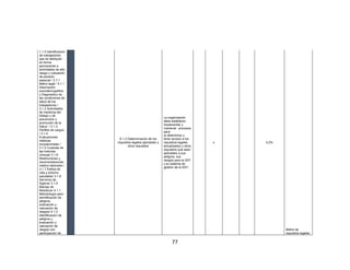 77
1.1.5 Identificación
de trabajadores
que se dediquen
en forma
permanente a
actividades de alto
riesgo y cotización
de pensión
especial / 2.7.1
Matriz legal / 3.1.1
Descripción
sociodemográfica
y Diagnóstico de
las condiciones de
salud de los
trabajadores /
3.1.2 Actividades
de medicina del
trabajo y de
prevención y
promoción de la
Salud. / 3.1.3
Perfiles de cargos
/ 3.1.4
Evaluaciones
médicas
ocupacionales /
3.1.5 Custodia de
las historias
clínicas/ 3.1.6
Restricciones y
recomendaciones
médico laborales /
3.1.7 Estilos de
vida y entorno
saludable/ 3.1.8
Servicios de
higiene/ 3.1.9
Manejo de
Residuos/ 4.1.1
Metodología para
identificación de
peligros,
evaluación y
valoración de
riesgos/ 4.1.2
Identificación de
peligros y
evaluación y
valoración de
riesgos con
participación de
6.1.3 Determinación de los
requisitos legales aplicables y
otros requisitos
La organización
debe establecer,
implementar y
mantener procesos
para:
a) determinar y
tener acceso a los
requisitos legales
actualizados y otros
requisitos que sean
aplicables a sus
peligros, sus
riesgos para la SST
y su sistema de
gestión de la SST;
x 0,2%
Matriz de
requisitos legales
 