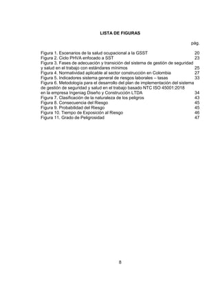8
LISTA DE FIGURAS
pág.
Figura 1. Escenarios de la salud ocupacional a la GSST 20
Figura 2. Ciclo PHVA enfocado a SST 23
Figura 3. Fases de adecuación y transición del sistema de gestión de seguridad
y salud en el trabajo con estándares mínimos 25
Figura 4. Normatividad aplicable al sector construcción en Colombia 27
Figura 5. Indicadores sistema general de riesgos laborales – tasas 33
Figura 6. Metodología para el desarrollo del plan de implementación del sistema
de gestión de seguridad y salud en el trabajo basado NTC ISO 45001:2018
en la empresa Ingeniag Diseño y Construcción LTDA 34
Figura 7. Clasificación de la naturaleza de los peligros 43
Figura 8. Consecuencia del Riesgo 45
Figura 9. Probabilidad del Riesgo 45
Figura 10. Tiempo de Exposición al Riesgo 46
Figura 11. Grado de Peligrosidad 47
 