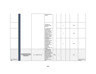80
otros procesos de
negocio;
2) evaluar la
eficacia de estas
acciones.
x 0,0%
La organización
debe tener en
cuenta la jerarquía
de los controles
(véase 8.1.2) y los
resultados del
sistema de gestión
de la SST cuando
planifique la toma
de acciones.
x 0,0%
Al planificar sus
acciones la
organización debe
considerar las
mejores prácticas,
las soluciones
tecnológicas y los
requisitos,
financieros,
operacionales y de
negocio.
x 0,0%
2.2.1 Objetivos de
SST
6.2 OBJETIVOS DE SST
Y PLANIFICACIÓN PARA
LOGRARLOS
6.2.1 Objetivos de SST
La organización
debe establecer
objetivos de SST
para las funciones y
niveles pertinentes
para mantener y
mejorar de forma
continua el sistema
de gestión de la
SST y el
desempeño de la
SST
3,5% x 0,2%
Documento delos
objetivos
 
