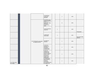 82
f) actualizarse,
cuando sea
apropiado.
x 0,0%
6.2.2 Planificación para lograr
los objetivos de SST
Al planificar cómo
lograr sus objetivos
de SST, la
organización debe
determinar:
a) qué se va a
hacer;
X 0,0%
b) qué recursos se
requerirán;
x 0,2%
Presupuesto
c) quién será
responsable;
x 0,2%
Documento delos
objetivos
d) cuándo se
finalizará;
x 0,0%
e) cómo se
evaluarán los
resultados,
incluyendo los
indicadores de
x 0,0%
f) cómo se
integrarán las
acciones para
lograr los objetivos
de SST en los
procesos de
negocio de la
organización;
x 0,0%
2.4.1 Plan Anual
de Trabajo
La organización
debe mantener y
conservar
información
documentada sobre
los objetivos de
x 0,0%
 