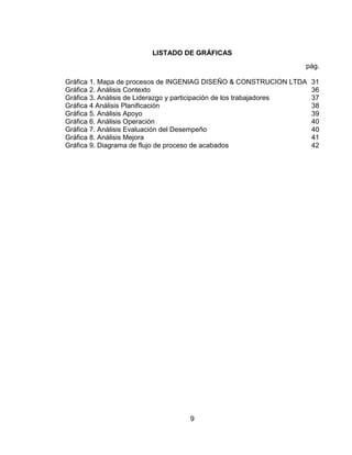 9
LISTADO DE GRÁFICAS
pág.
Gráfica 1. Mapa de procesos de INGENIAG DISEÑO & CONSTRUCION LTDA 31
Gráfica 2. Análisis Contexto 36
Gráfica 3. Análisis de Liderazgo y participación de los trabajadores 37
Gráfica 4 Análisis Planificación 38
Gráfica 5. Análisis Apoyo 39
Gráfica 6. Análisis Operación 40
Gráfica 7. Análisis Evaluación del Desempeño 40
Gráfica 8. Análisis Mejora 41
Gráfica 9. Diagrama de flujo de proceso de acabados 42
 