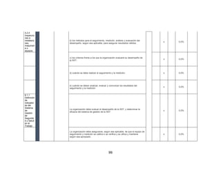 99
4.2.4
Inspeccio
nes a
instalacio
nes,
maquinari
a o
equipos
b) los métodos para el seguimiento, medición, análisis y evaluación del
desempeño, según sea aplicable, para asegurar resultados válidos;
x 0,0%
c) los criterios frente a los que la organización evaluará su desempeño de
la SST;
x 0,0%
d) cuándo se debe realizar el seguimiento y la medición; x 0,0%
e) cuándo se deben analizar, evaluar y comunicar los resultados del
seguimiento y la medición.
x 0,0%
6.1.1
Definición
de
indicador
es del
Sistema
de
Gestión
de
Segurida
d y Salud
en el
Trabajo
La organización debe evaluar el desempeño de la SST, y determinar la
eficacia del sistema de gestión de la SST.
x 0,0%
La organización debe asegurarse, según sea aplicable, de que el equipo de
seguimiento y medición se calibra o se verifica y se utiliza y mantiene
según sea apropiado.
x 0,0%
 