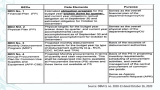 Source: DBM CL no. 2020-13 dated October 26, 2020
 