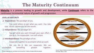 The Maturity Continuum
LEVEL OF MATURITY
❑ Dependence: The paradigm of you.
You need others to get what you want .You take
care of me. I blame you for the results.
❑ Independence: The paradigm of I.
You get what you want through your own effort. I
can do it. I’m responsible. I am self-reliant.
❑ Interdependence: The paradigm of we.
Cooperate together to accomplish what we want.
We can do it. We can cooperate. We can
accomplish something greater together.
/https://tylerdevries.com/book-summaries/the-7-habits-of-highly-effective-people
Source: https://mdlistic.wordpress.com/2016/12/12/the-maturity-continuum/
Accessed: May 5, 2021
Maturity is a process leading to growth and development, while Continuum refers to the
continuous incremental nature of growth and progression.
 