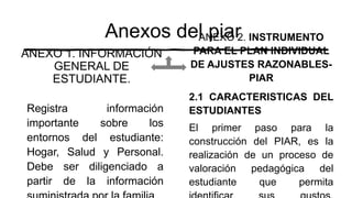 Anexos del piar
ANEXO 1. INFORMACIÓN
GENERAL DE
ESTUDIANTE.
Registra información
importante sobre los
entornos del estudiante:
Hogar, Salud y Personal.
Debe ser diligenciado a
partir de la información
ANEXO 2. INSTRUMENTO
PARA EL PLAN INDIVIDUAL
DE AJUSTES RAZONABLES-
PIAR
2.1 CARACTERISTICAS DEL
ESTUDIANTES
El primer paso para la
construcción del PIAR, es la
realización de un proceso de
valoración pedagógica del
estudiante que permita
 