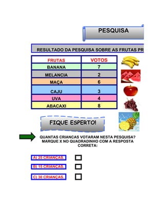 PESQUISA


 RESULTADO DA PESQUISA SOBRE AS FRUTAS PREFERIDAS

       FRUTAS           VOTOS
      BANANA              7
     MELANCIA              2
        MAÇA               6
        CAJU               3
         UVA               4
      ABACAXI              8


        FIQUE ESPERTO!

   QUANTAS CRIANCAS VOTARAM NESTA PESQUISA?
    MARQUE X NO QUADRADINHO COM A RESPOSTA
                   CORRETA:


A) 25 CRIANÇAS.

B) 15 CRIANÇAS.

C) 30 CRIANÇAS.
 