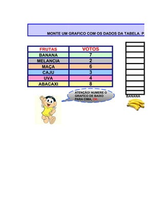 MONTE UM GRAFICO COM OS DADOS DA TABELA. PARA CADA



 FRUTAS           VOTOS
 BANANA             7
MELANCIA            2
  MAÇA              6
  CAJU              3
   UVA              4
ABACAXI             8
              ATENÇÃO! NUMERE O
              GRAFICO DE BAIXO      BANANA
              PARA CIMA, OK.
 