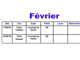Février G9 Le projet de classe Tahar Haddad 24/02/10 G8 Le projet de classe Tahar Haddad 17/02/10 Observation Leçon Public Sujet Lieu Date 