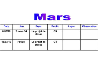 Mars G4 Le projet de classe Fawz1 16/03/10 G3 Le projet de classe 2 mars 34 6/03/10 Observation Leçon Public Sujet Lieu Date 