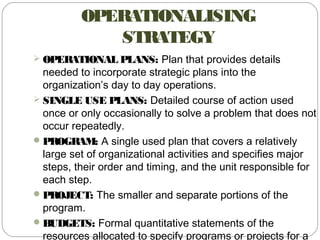 Operationalization Plan Execution Planing | PPT