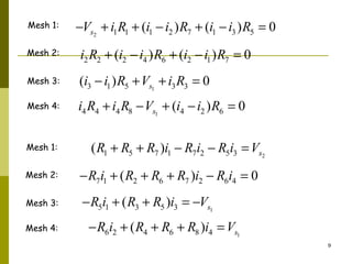 9 
2 1 1 1 -Vs + i R + (i - i2 )R7 + (i1 -i3 )R5 = 0 
2 2 2 4 6 2 1 7 i R + (i -i )R + (i -i )R = 0 
3 1 5 1 3 3 ( ) 0 s i - i R +V + i R = 
Mesh 1: 
Mesh 2: 
Mesh 3: 
4 4 4 8 1 4 2 6 ( ) 0 s Mesh 4: i R + i R -V + i -i R = 
Mesh 1: 
Mesh 2: 
Mesh 3: 
Mesh 4: 
1 5 7 1 7 2 5 3 2 ( ) s R + R + R i - R i - R i =V 
7 1 2 6 7 2 6 4 -R i + (R + R + R )i - R i = 0 
5 1 3 5 3 1 ( ) s -R i + R + R i = -V 
6 2 4 6 8 4 1 ( ) s -R i + R + R + R i =V 
 