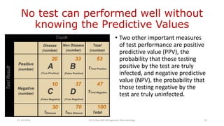 DIAGNOSTIC VALUE of MEDICAL MICROBIOLOGY | PPTX