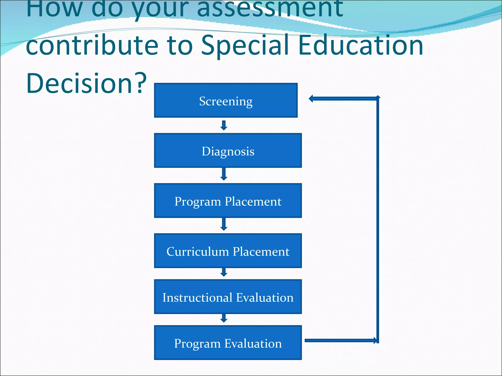 How do your assessment contribute to Special Education Decision? Screening Diagnosis Program Placement Curriculum Placement Instructional Evaluation Program Evaluation 