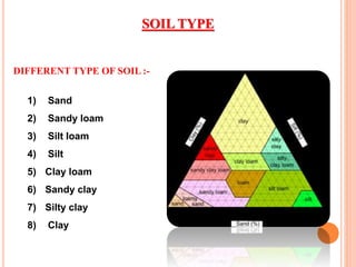 SOIL TYPE
DIFFERENT TYPE OF SOIL :-
1) Sand
2) Sandy loam
3) Silt loam
4) Silt
5) Clay loam
6) Sandy clay
7) Silty clay
8) Clay
 