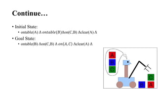 Continue…
• Initial State:
• ontable(A) Λ 𝑜𝑛𝑡𝑎𝑏𝑙𝑒(𝐵)Λon(C,B) Λclear(A) Λ
• Goal State:
• ontable(B) Λon(C,B) Λ 𝑜𝑛 𝐴, 𝐶 Λclear(A) Λ
 