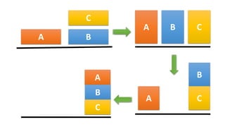 A B
C
A B C
A
B
C
A
B
C
 