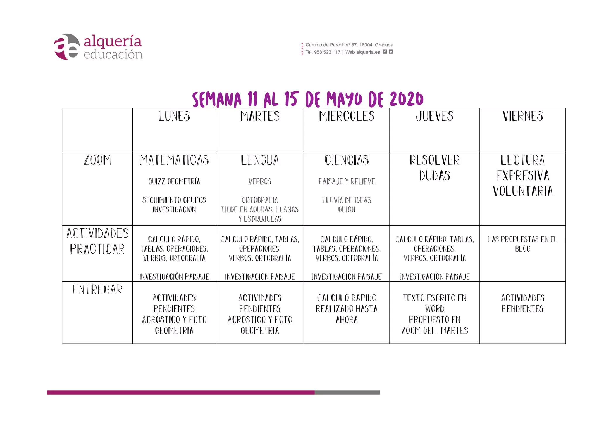 SEMANA 11 AL 15 DE MAYO DE 2020
LUNES marteS miercoleS juevES viernES
ZOOM MATEMATICAS
Quizz geometría
Seguimiento grupos
investigacion
LENGUA
VERBOS
ORTOGRAFIA
TILDE EN AGUDAS, LLANAS
Y ESDRUJULAs
CIENCIAS
PAISAJE Y RELIEVE
LLUVIA DE IDEAS
GUION
Resolver
dudas
LECTURA
Expresiva
voluntaria
ACTIVIDADES
PRACTICAR
Calculo rápido,
tablas, operaciones,
Verbos, ortografía
Investigación paisaje
Calculo rápido, tablas,
operaciones,
Verbos, ortografía
Investigación paisaje
Calculo rápido,
tablas, operaciones,
Verbos, ortografía
Investigación paisaje
Calculo rápido, tablas,
operaciones,
Verbos, ortografía
Investigación paisaje
Las propuestas en el
blog
ENTREGAR Actividades
pendientes
Acróstico y foto
geometria
Actividades
pendientes
Acróstico y foto
geometria
Calculo rápido
realizado hasta
ahora
Texto escrito en
Word
propuesto en
zoom del martes
Actividades
pendientes