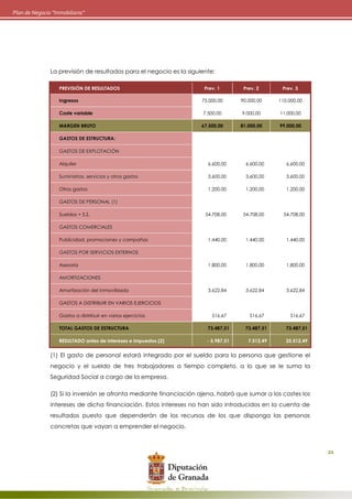 21
Plan de Negocio “Inmobiliaria”
La previsión de resultados para el negocio es la siguiente:
PREVISIÓN DE RESULTADOS Prev. 1 Prev. 2 Prev. 3
Ingresos 75.000,00 90.000,00 110.000,00
Coste variable 7.500,00 9.000,00 11.000,00
MARGEN BRUTO 67.500,00 81.000,00 99.000,00
GGAASSTTOOSS DDEE EESSTTRRUUCCTTUURRAA::
GGAASSTTOOSS DDEE EEXXPPLLOOTTAACCIIÓÓNN
Alquiler 6.600,00 6.600,00 6.600,00
SSuummiinniissttrrooss,, sseerrvviicciiooss yy oottrrooss ggaassttooss 3.600,00 3.600,00 3.600,00
Otros gastos 1.200,00 1.200,00 1.200,00
GGAASSTTOOSS DDEE PPEERRSSOONNAALL ((11))
Sueldos + S.S. 54.708,00 54.708,00 54.708,00
GGAASSTTOOSS CCOOMMEERRCCIIAALLEESS
Publicidad, promociones y campañas 1.440,00 1.440,00 1.440,00
GGAASSTTOOSS PPOORR SSEERRVVIICCIIOOSS EEXXTTEERRNNOOSS
Asesoría 1.800,00 1.800,00 1.800,00
AAMMOORRTTIIZZAACCIIOONNEESS
Amortización del Inmovilizado 3.622,84 3.622,84 3.622,84
GASTOS A DISTRIBUIR EN VARIOS EJERCICIOS
Gastos a distribuir en varios ejercicios 516,67 516,67 516,67
TOTAL GASTOS DE ESTRUCTURA 73.487,51 73.487,51 73.487,51
RESULTADO antes de intereses e impuestos (2) - 5.987,51 7.512,49 25.512,49
(1) El gasto de personal estará integrado por el sueldo para la persona que gestione el
negocio y el sueldo de tres trabajadores a tiempo completo, a lo que se le suma la
Seguridad Social a cargo de la empresa.
(2) Si la inversión se afronta mediante financiación ajena, habrá que sumar a los costes los
intereses de dicha financiación. Estos intereses no han sido introducidos en la cuenta de
resultados puesto que dependerán de los recursos de los que disponga las personas
concretas que vayan a emprender el negocio.
 