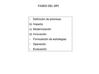 FASES DEL MPI



-   Definición de premisas
b) Impacto
c) Modernización
d) Innovación
-   Formulación de estrategias
-   O...