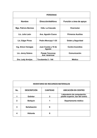 PERSONAS


         Nombre                Dirección/teléfono       Función o área de apoyo


Mgs. Patricio Bermeo            Cdla. La Cascada                Vicerrector


      Lic. Julio León          Ave. Agustín Cueva            Primeros Auxilios


    Lic. Edgar Pinos           Pedro Moncayo 1-35           Orden y Seguridad


Ing. Arturo Vanegas            Juan Cuesta y 10 de           Contra Incendios
                                     Agosto

 Lic. Jenny Solano              Pasaje Yanuncay               Comunicación
                                 Ave. Américas

 Dra. Lady Armijos           Turubamba 2 - 144                    Médico




                        INVENTARIO DE RECURSOS MATERIALES


No.          DESCRIPCIÓN             CANTIDAD           UBICACIÓN EN CENTRO

                                                      Laboratorio de computación,
1                Extintor                3           pasillo superior, bar del centro

2               Botiquín                 1               Departamento médico


3             Señalización               0


4               Hidrante                 0
 
