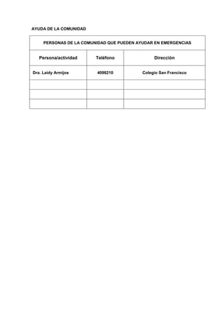 AYUDA DE LA COMUNIDAD


     PERSONAS DE LA COMUNIDAD QUE PUEDEN AYUDAR EN EMERGENCIAS


   Persona/actividad     Teléfono               Dirección


Dra. Laidy Armijos       4098210           Colegio San Francisco
 