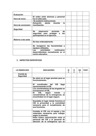 Evaluación
                      El orden entre alumnos y personal
Hora de inicio:       fue el adecuado.
                       Se acataron instrucciones
                      Actuación     atenta    durante la
Hora de conclusión:   movilización.

Seguridad
                      Se     observaron      acciones    de
                      seguridad para proteger a         los
                      participantes en el ejercicio.

Retorno a las aulas
                      Se hizo ordenadamente.

                      Se recogieron las herramientas y
                      equipos utilizados.
                      Las      actividades   continuaron
                      desarrollándose normalmente en el
                      centro educativo.


   3. ASPECTOS ESPECÍFICOS




  LO OBSERVADO                   INDICADORES                  SI   R   NO   PUNT.
                                                              3    2    1
     Comité de
     Seguridad
                      Se ubicó en el lugar previsto para su
                      funcionamiento.

                      El coordinador del CIE llegó
                      oportunamente al CIE.
                      Los coordinadores de las brigadas se
                      incorporaron al CIE.
                      El    CIE,     según     evento    y
                      características de la emergencia, se
                      encontraban en el lugar seguro.

                      Guardaba el lugar donde funciona el
                      CIE la privacidad y la comodidad
                      necesaria para el cumplimiento de
                      sus funciones.

                      Contaba el CIE con el equipo y los
                      materiales necesarios para trabajar
                      según lo previsto.
                      Hubo buena comunicación entre el
                      personal del CIE y el personal de
                      atención de la emergencia que se
 
