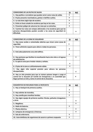 CONDICIONES DE LAS RUTAS DE SALIDA                                             SI   NO
1.- Hay pasillos o corredores que puedan servir como rutas de salida.          *
2.- El piso presenta reventaduras, grietas o ladrillos sueltos.                *
3.- La ruta tiene algún tipo de escalera.                                      *
4.- Están en buen estado las escaleras que hay en las rutas.                   *
5.- Presentan peligro de saturarse las rutas por se estrechas.                 *
6.- Cuentan las rutas con rampas adicionales o las escaleras para que las
personas discapacitadas puedan acceder a las zonas de seguridad sin
dificultad.
                                                                                    *


CONDICIONES DE LA ZONA DE SEGURIDAD                                            SI   NO
1.- Hay zonas verdes o cementadas abiertas que sirven como zonas de
seguridad.                                                                     *
2.- Tiene suficiente espacio para ubicar a todas las personas.
                                                                               *
3.- Está adecuadamente cerca del edificio.
                                                                               *
4.- Hay portones que faciliten la movilización hacia otro sitio o el ingreso        *
de ambulancias.
5.- Es apta la zona para instalar rótulos y señales.
                                                                               *
6.- El piso de la zona es suficientemente sólido.                              *
7.- Hay algún sitio especial previsto para ubicara las personas
discapacitadas.
                                                                                    *
8.- Hay un sitio previsto para que se reúnan quienes tengan a cargo el
control de la situación (el Comité de Emergencias o la autoridad que                *
llegue primero al sitio y tome el control de la situación).


DIAGNÓSTICO DE RECURSOS PARA LA RESPUESTA                                      SI   NO
1.- Hay un botiquín de primeros auxilios.
                                                                               *
2.- Hay extintor de incendios.                                                 *
3.- Hay camilla para movilizar heridos.                                        *
4.- Hay algún equipo de primeros auxilios: férulas, pañuelos triangulares
y otras.
                                                                                    *
5.- Megáfono.                                                                       *
6.- Radio de baterías.                                                         *
7.- Planta eléctrica.                                                               *
8.- Lámparas de emergencia o linternas.                                             *
9.- Sala de enfermería.                                                        *
10.- Guía telefónica de organismos de socorro o primera respuesta              *
 