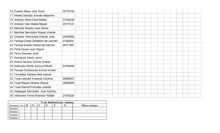 16 Guédez Pérez José David                 26176104
17 Infante Deldado Jhonder Alejandro
18 Jiménez Pérez Dario Rafael              27009239
19 Jiménez Véliz Maikel Miguel             26176121
20 Martínez Álvarez Juan Daniel
21 Martínez Bermúdez Brayan Vicente
22 Oropeza Verenzuela Orlando José         25836882
23 Pantoja Cortez Geraldine del Carmen     27009251
24 Pantoja España Naicid del Carmen        26777647
25 Peña Causín Juan Miguel
26 Pérez Oswaldo José
27 Rodríguez Edwar Javier
28 Solano Navarro Eulices Andres
29 Solórzano Morillo Irianny Dilibeth      24756283
30 Tenepe Colmenares Junnior Ismael
31 Torrrealba Santana felix manuel
32 Tovar Lamuño Yurismar Carolina          26889872
33 Tovar Mejias Génesis Raquel             26889845
34 Tovar Ramos Francelis Joseide
35 Velásquez Bermúdez Juan Antonio
36 Villanueva Flores Robinson Rafael       27009234

                          % de Asistencia por semana:
Semanas/ est   H   %    V    %       T       %          Observaciones
Semana 1
Semana 2
Semana 3
Semana 4
 