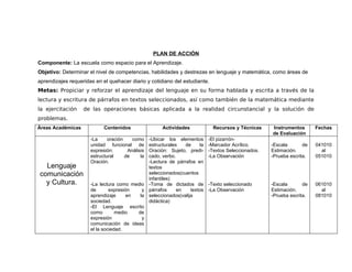 PLAN DE ACCIÓN
Componente: La escuela como espacio para el Aprendizaje.
Objetivo: Determinar el nivel de competencias, habilidades y destrezas en lenguaje y matemática, como áreas de
aprendizajes requeridas en el quehacer diario y cotidiano del estudiante.
Metas: Propiciar y reforzar el aprendizaje del lenguaje en su forma hablada y escrita a través de la
lectura y escritura de párrafos en textos seleccionados, así como también de la matemática mediante
la ejercitación    de las operaciones básicas aplicada a la realidad circunstancial y la solución de
problemas.
Áreas Académicas            Contenidos               Actividades            Recursos y Técnicas    Instrumentos       Fechas
                                                                                                   de Evaluación
                      -La     oración    como -Ubicar los elementos       -El pizarrón-
                      unidad funcional de     estructurales   de     la   -Marcador Acrílico.      -Escala       de   041010
                      expresión:       Análisis
                                              Oración: Sujeto, predi-     -Textos Seleccionados.   Estimación.          al
                      estructural     de     la
                                              cado, verbo.                -La Observación          -Prueba escrita.   051010
                      Oración.                -Lectura de párrafos en
  Lenguaje                                    textos
comunicación                                  seleccionados(cuentos
                                              infantiles)
  y Cultura.          -La lectura como medio -Toma de dictados de         -Texto seleccionado      -Escala       de   061010
                      de       expresión    y párrafos     en    textos   -La Observación          Estimación.          al
                      aprendizaje      en  la seleccionados(valija                                 -Prueba escrita.   081010
                      sociedad.               didáctica)
                      -El Lenguaje escrito
                      como        medio   de
                      expresión             y
                      comunicación de ideas
                      el la sociedad.
 