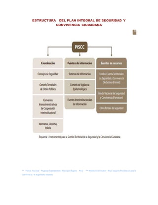 Plan integral de convivencia y seguridad ciudadana p.i.c.s.c. | DOCX