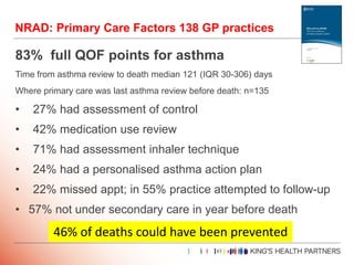 Integrated Respiratory Care: what, where, how? | PPT
