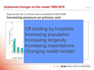 Unplanned changes to this model 1990-2015 Page 19
Exponential rise in primary care consultations 2000-2008:
Increasing pre...