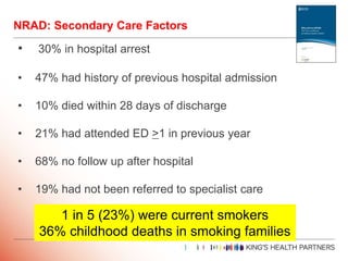 NRAD: Secondary Care Factors
• 30% in hospital arrest
• 47% had history of previous hospital admission
• 10% died within 2...