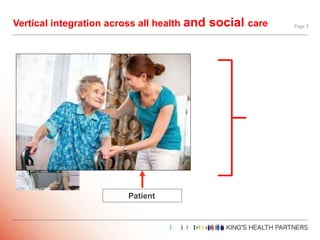 Vertical integration across all health and social care Page 5
Patient
Primary care
Generalist
Secondary Care
Specialist
Te...
