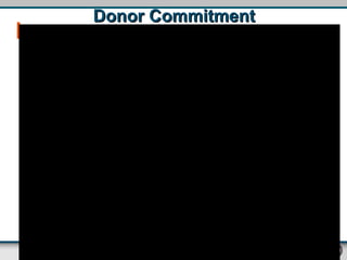 Donor Commitment 