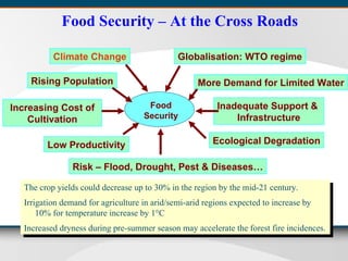 Food Security – At the Cross Roads The crop yields could decrease up to 30% in the region by the mid-21 century. Irrigation demand for agriculture in arid/semi-arid regions expected to increase by 10% for temperature increase by 1°C Increased dryness during pre-summer season may accelerate the forest fire incidences. Food Security Globalisation: WTO regime Rising Population Increasing Cost of Cultivation Low Productivity More Demand for Limited Water Ecological Degradation Inadequate Support &  Infrastructure Climate Change Risk – Flood, Drought, Pest & Diseases… 
