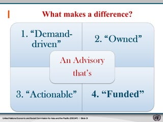 What makes a difference?  United Nations Economic and Social Commission for Asia and the Pacific (ESCAP)   |  Slide  4. “Funded” 