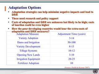 Adaptation Options   Adaptation strategies can help minimize negative impacts and lead to DRR These need research and policy support Costs of adaptation and DRR are unknown but likely to be high; costs of inaction could be even higher How the poor developing countries would bear the extra-costs of adaptation and DRR measures?  (Source: Parikh & Kumar 2007) Adaptation Measure Adjustment Time (years) Variety Adoption 3-14 Dams and Irrigation 50-100 Variety Development 8-15 Tillage Systems 10-12 Opening New Lands 3-10 Irrigation Equipment 20-25 Fertilizer Adoption 10 