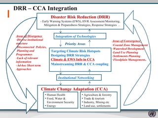 DRR – CCA Integration  Priority Areas Disaster Risk Reduction (DRR) - Early Warning Systems (EWS), HVR Assessment/Monitoring, Mitigation & Preparedness Strategies, Response Strategies  ..  Human Health Food, Water & Environment Security Energy  Agriculture & forestry  Trade & tourism  Industry, Mining etc Land use, settlements Institutional Networking Integration of Technologies Targeting Climate Risk Hotspots Designing DRR Strategies Climate & EWS Info in CCA Mainstreaming DRR & CCA coupling   Areas of Convergence   Coastal Zone Management Watershed Development  Land Use Planning  Settlements Planning Floodplain Management ..  Areas of Divergence  Diverse institutional structure Disconnected  Policies,  Planning and Programmes Lack of relevant information Ad-hoc Short term Approaches  Climate Change Adaptation (CCA)  