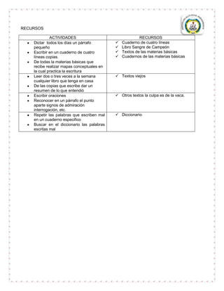 RECURSOS

             ACTIVIDADES                                 RECURSOS
    Dictar todos los días un párrafo           Cuaderno de cuatro líneas
    pequeño                                    Libro Sangre de Campeón
    Escribir en un cuaderno de cuatro          Textos de las materias básicas
    líneas copias.                             Cuadernos de las materias básicas
    De todas la materias básicas que
    recibe realizar mapas conceptuales en
    la cual practica la escritura
    Leer dos o tres veces a la semana        Textos viejos
    cualquier libro que tenga en casa
    De las copias que escribe dar un
    resumen de lo que entendió
    Escribir oraciones                       Otros textos la culpa es de la vaca.
    Reconocer en un párrafo el punto
    aparte signos de admiración
    interrogación, etc.
    Repetir las palabras que escriben mal    Diccionario
    en un cuaderno especifico
    Buscar en el diccionario las palabras
    escritas mal
 