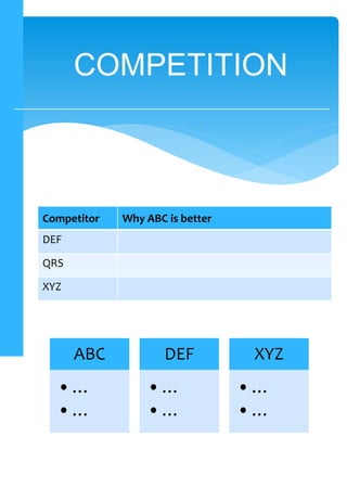 Competitor Why ABC is better
DEF
QRS
XYZ
COMPETITION
ABC
•…
•…
DEF
•…
•…
XYZ
•…
•…
 