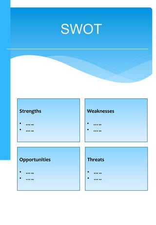 SWOT
Strengths
• …..
• …..
Weaknesses
• …..
• …..
Opportunities
• …..
• …..
Threats
• …..
• …..
 