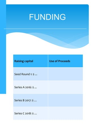 FUNDING
Raising capital Use of Proceeds
Seed Round 1: $ ...
Series A 2016: $ ...
Series B 2017: $ …
Series C 2018: $ …
 