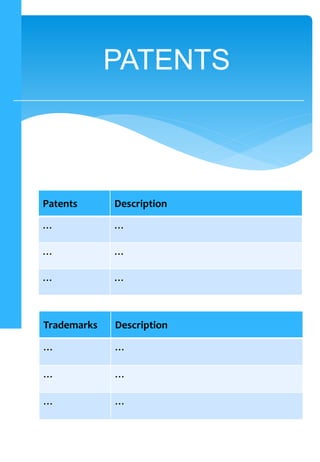 PATENTS
Patents Description
… …
… …
… …
Trademarks Description
… …
… …
… …
 