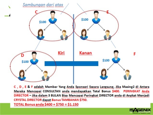 isagenix compensation plan
